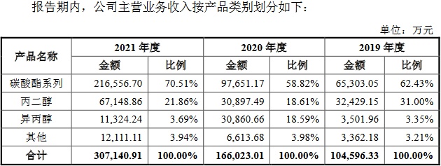 海科新源近3年收现比低于06现金流屡负频拆借存违规