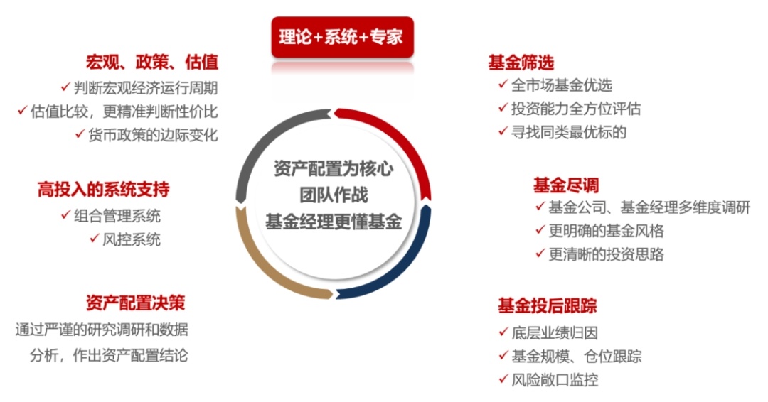 基金经理需要盯盘吗 9fcb375cdd4a0f846c5ac771dc8f0fd1.jpeg