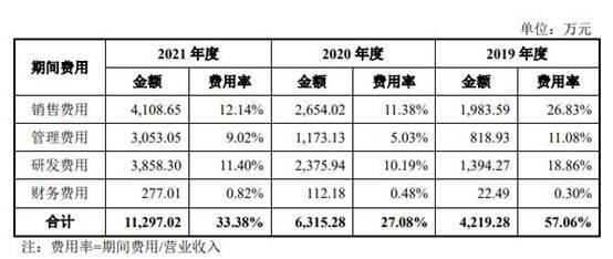 康为世纪主打产品价跌7成去年新冠核酸检测占收入59