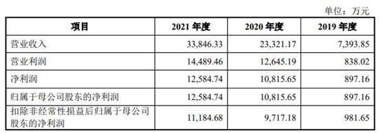 康为世纪主打产品价跌7成去年新冠核酸检测占收入59