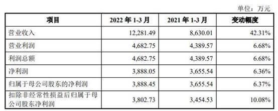 康为世纪主打产品价跌7成去年新冠核酸检测占收入59