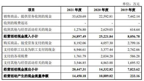 康为世纪主打产品价跌7成去年新冠核酸检测占收入59