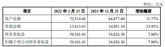 康为世纪主打产品价跌7成去年新冠核酸检测占收入59