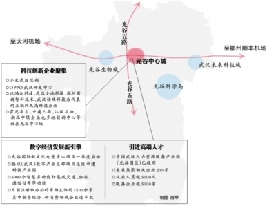 小米腾讯oppo等科创公司相继落户设总部或研发中心光谷中心城成为万亿