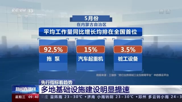 bob官方下载链接先行指标看趋势丨“挖掘机指数”中的基建热度(图7)