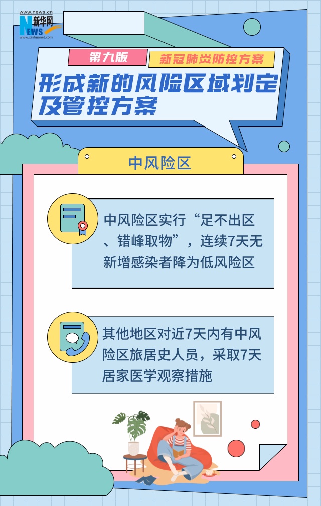 风险区域划定标准 7702f0dcfc4543ff3432871fe51e36c2.jpeg