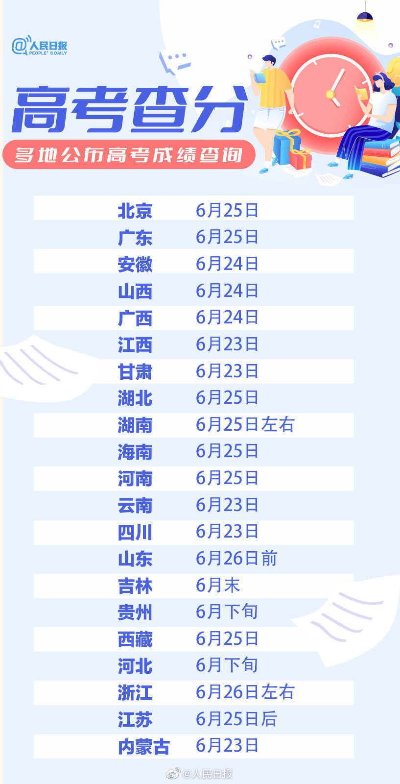 祝金榜题名！全国21地公布高考查分时间高考查分时间,高考成绩查询