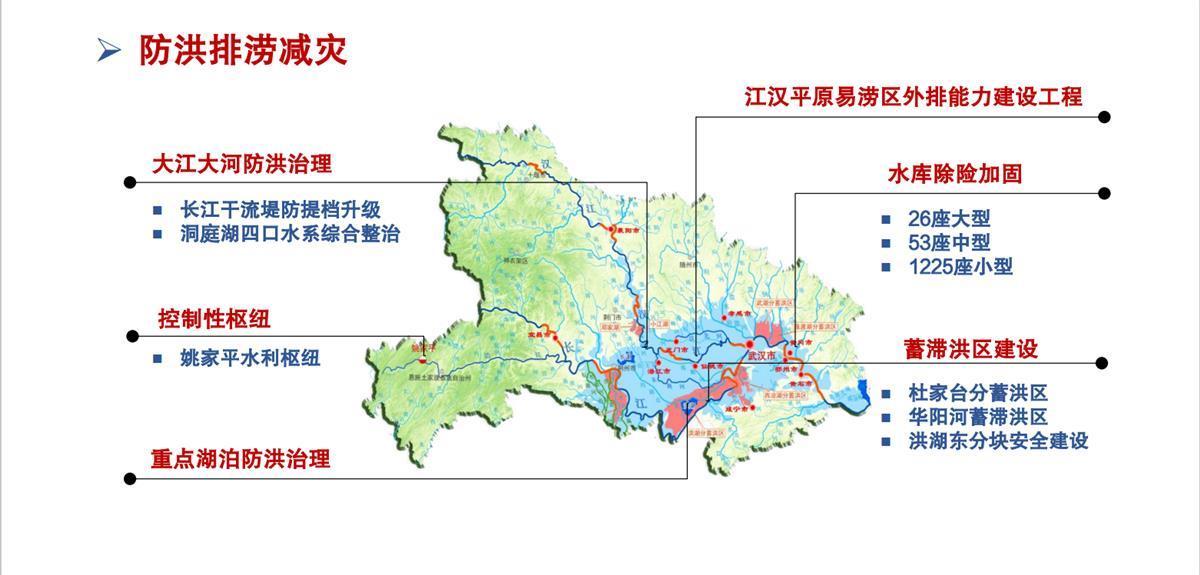 相对充沛但时空分布不均,江汉平原"水袋子"和鄂北岗地"旱包子"并存,既