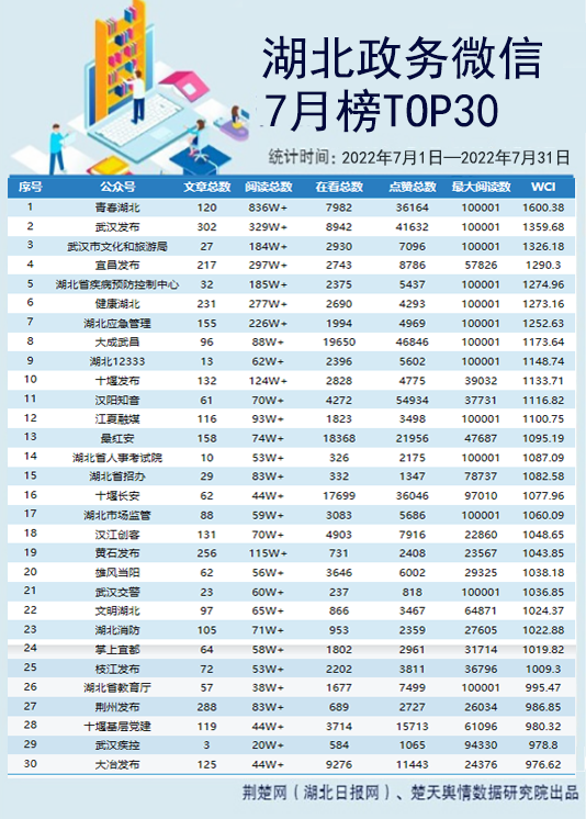 top30修改.png.png
