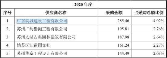 苏州规划增速放缓逾期账款高 与供应商及客户共用电话