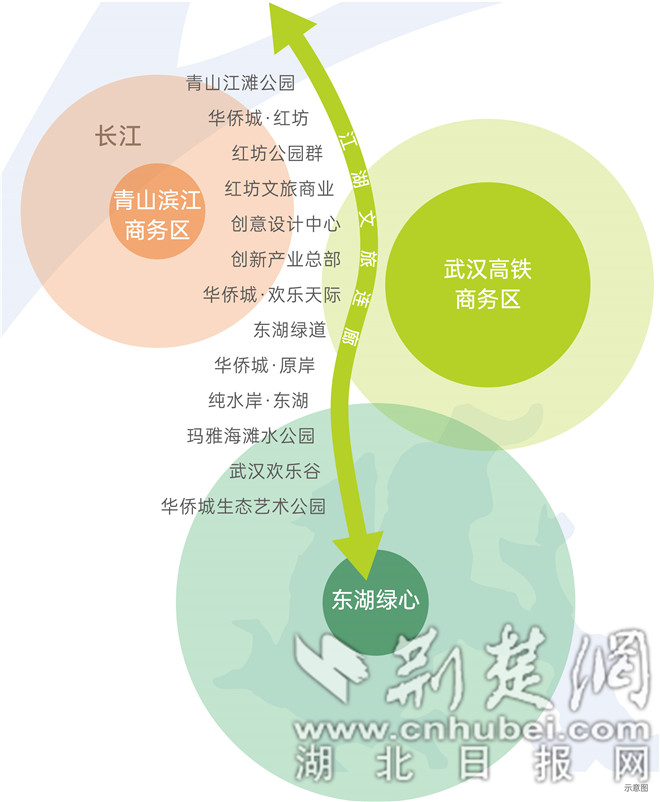 华侨城江湖文旅连廊示意图 .jpg