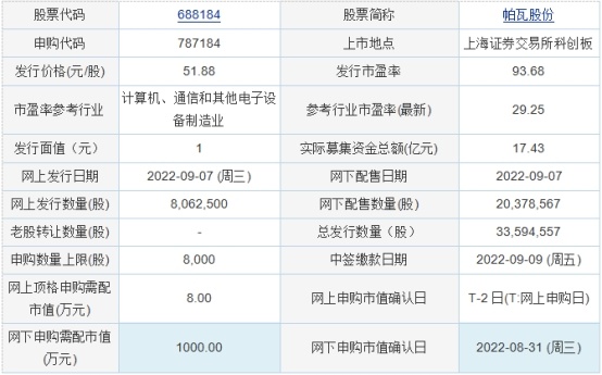 BB电子 BB电子的网站`入口今日申购：浙江正特、锡装股份、捷邦科技、德邦科技、帕瓦股份(图4)