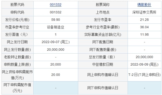 BB电子 BB电子的网站`入口今日申购：浙江正特、锡装股份、捷邦科技、德邦科技、帕瓦股份(图1)