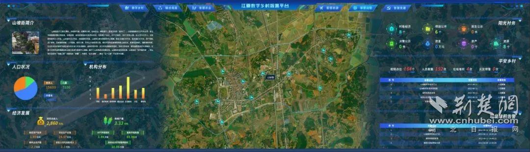 Pg电子游戏：武汉江夏以国家数字乡村试点地区唯一入选全国年度地方改革典型案例(图3)
