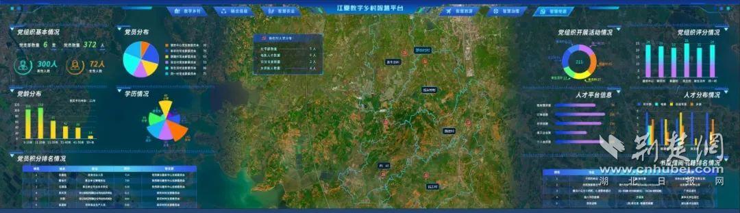 Pg电子游戏：武汉江夏以国家数字乡村试点地区唯一入选全国年度地方改革典型案例(图5)