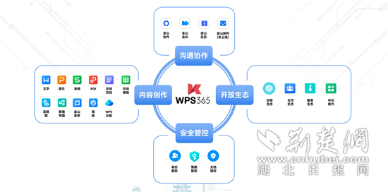 半岛体育首届中国软件创新发展大会在武汉召开 金山办公携全新品牌WPS 365亮相(图2)