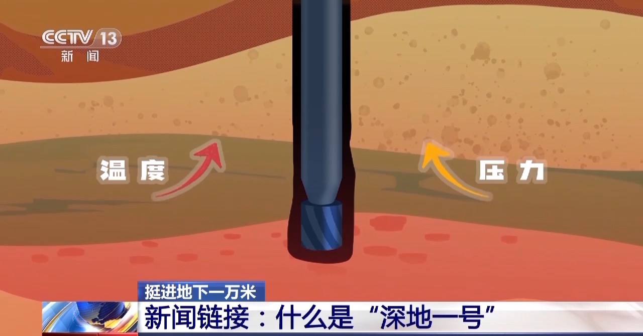 云顶集团公司亚洲最深井昨天开钻施工 钻头已抵达地下近2000米深处(图10)