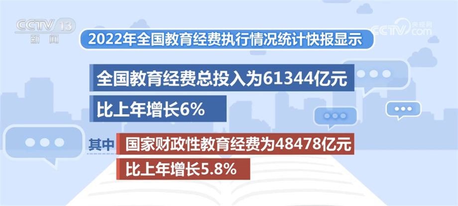 2022年全国教育经费总投入61344亿元 比上年增长6 荆楚网 湖北日报网