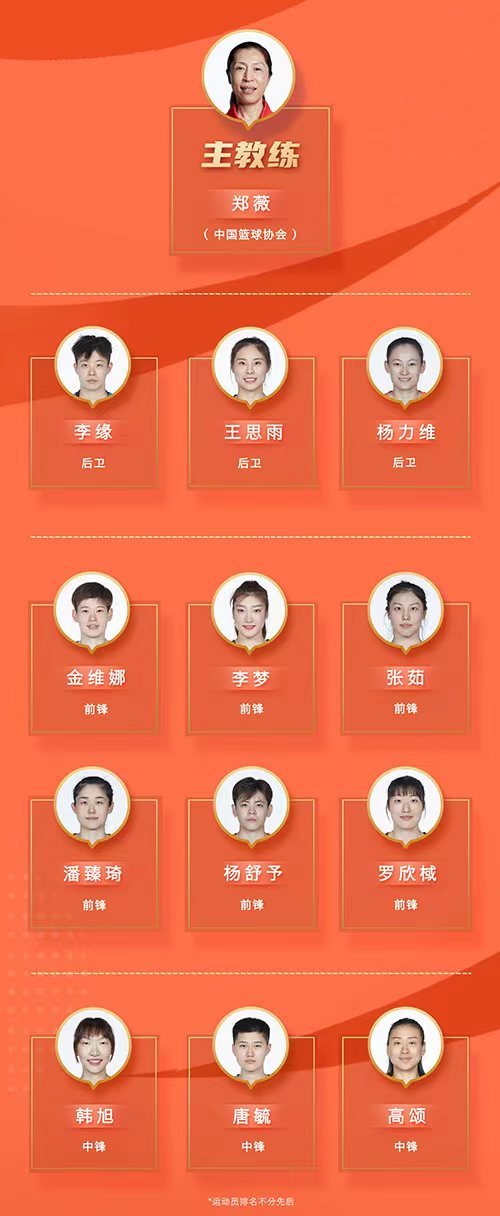 巴黎世乒赛参赛名单_女篮亚洲杯淘汰赛对阵出炉_刘国梁奥运备战艰难