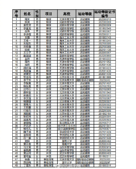 奶茶妹妹 保送 清华_苏翊鸣北京春晚坐轮椅_苏翊鸣回应保送清华