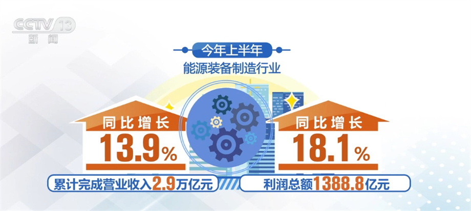 机械工业半年报里看亮点 2023年预计主要经济指标增速约5%