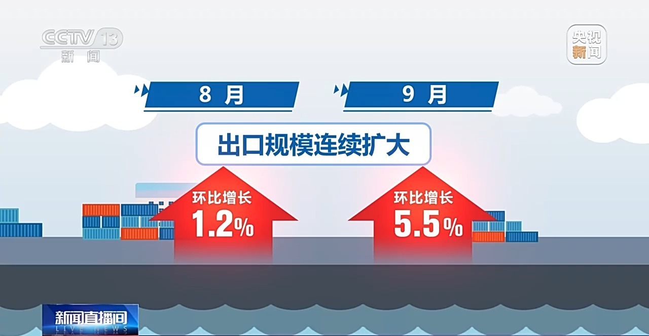 海关总署公布今年前三季度manbetx万博平台外贸数据 货物贸易进出口总值超30万亿元(图2)