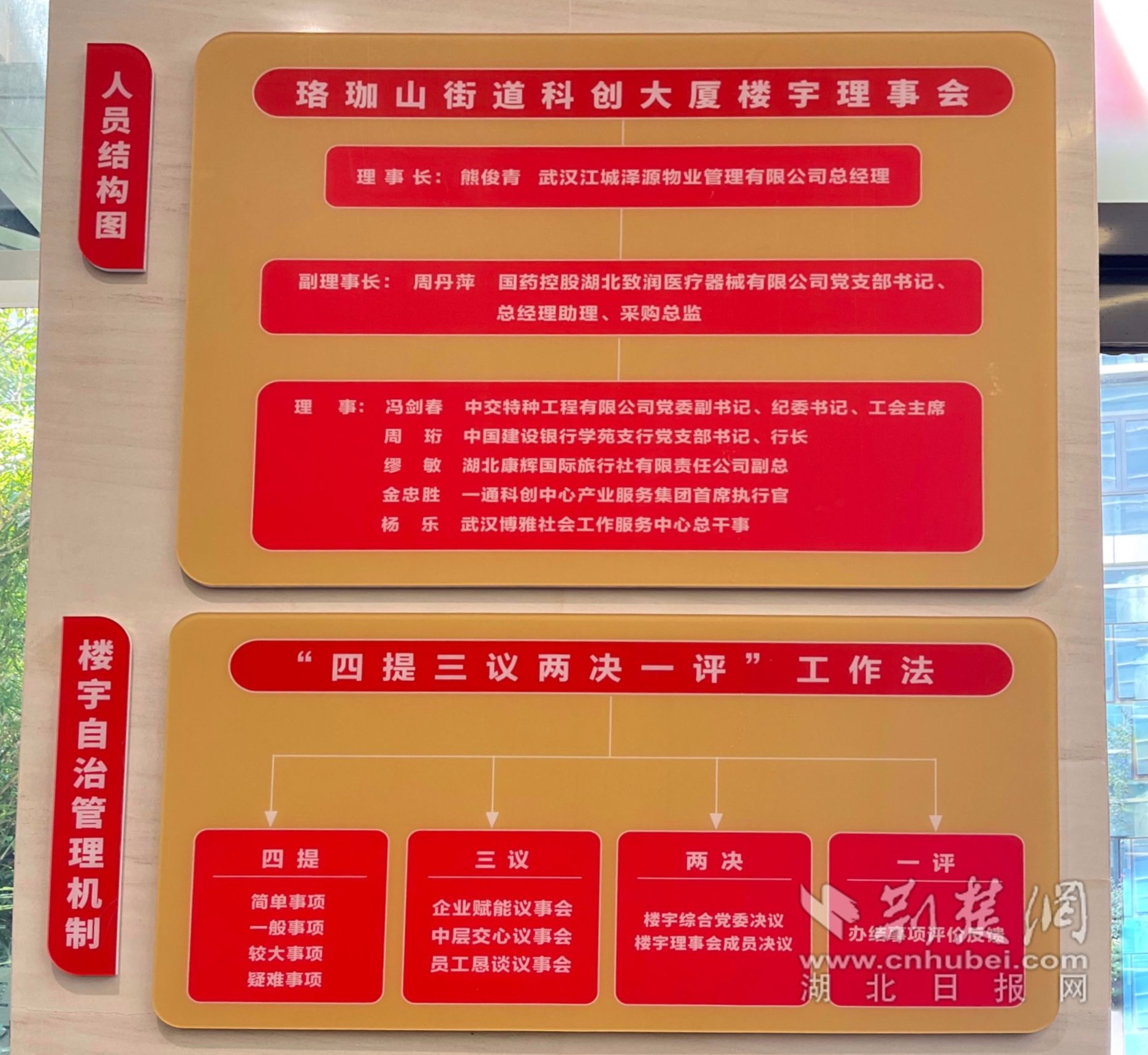 科创大厦组织架构图.jpg.jpg