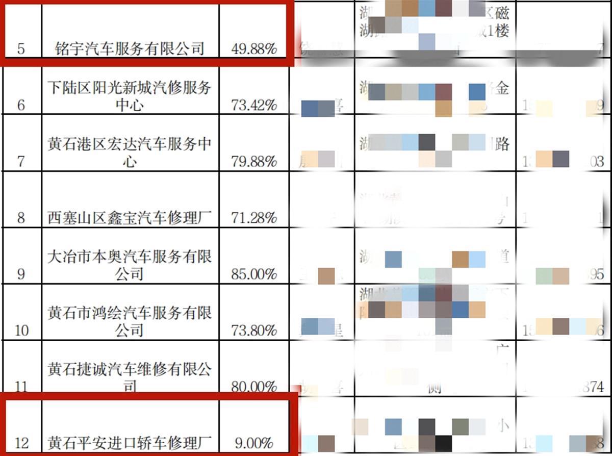 黄石汽修设备