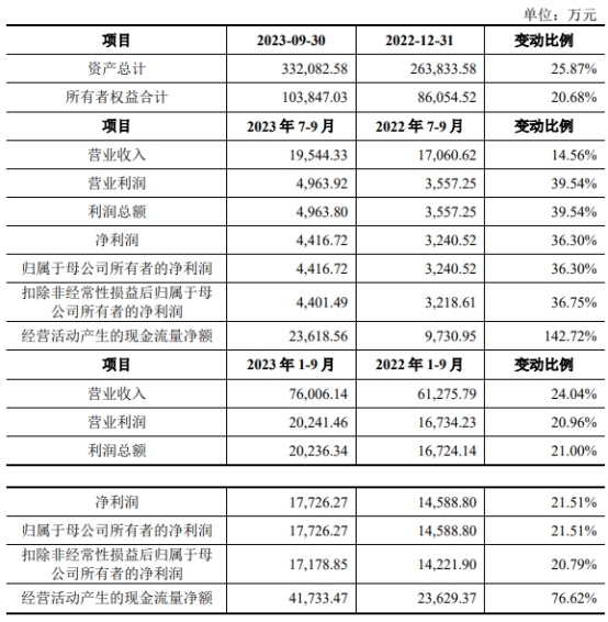 博隆资产管理