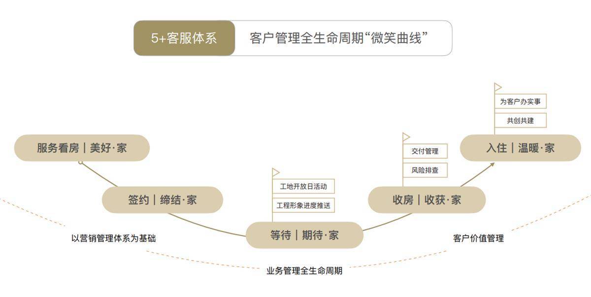 博鱼·(boyu)体育官方网站武汉这家开发商主动请业主来“找茬”(图15)