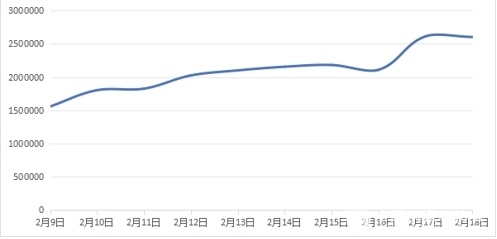 完美体育中消协发布春节消费维权舆情分析报