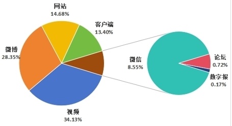 完美体育中消协发布春节消费维权舆情分析报告 点名傅园慧包车被勒索(图2)