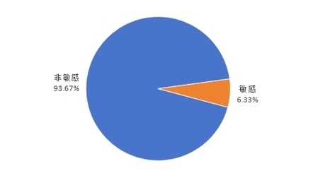 完美体育中消协发布春节消费维权舆情分析报告 点名傅园慧包车被勒索(图3)