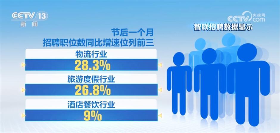 大数据招聘