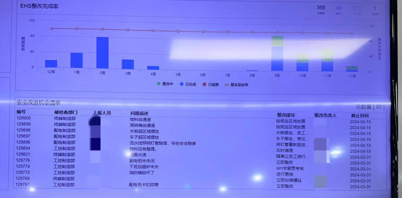 开元体育寻“新”到车间｜自动化率最高达97% 新质生产力开启 “小开关”的“大智(图3)