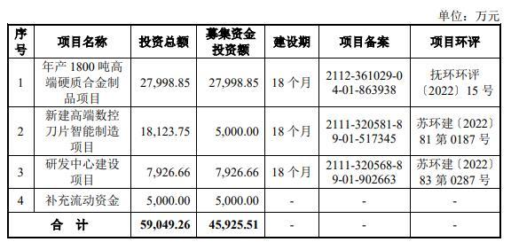 AG九游会长鹰硬科终止上交所主板IPO 原拟募资459亿元(图2)