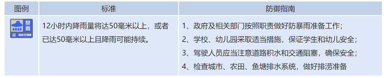 湖北省發布暴雨藍色預警 12小時內降雨量將達50毫米以上