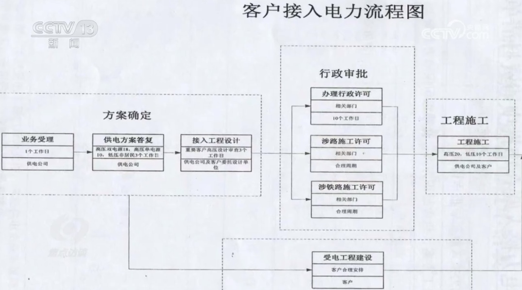 服务部门是什么部门 6152dbf14949aab24bd6dc42f338e868.jpeg