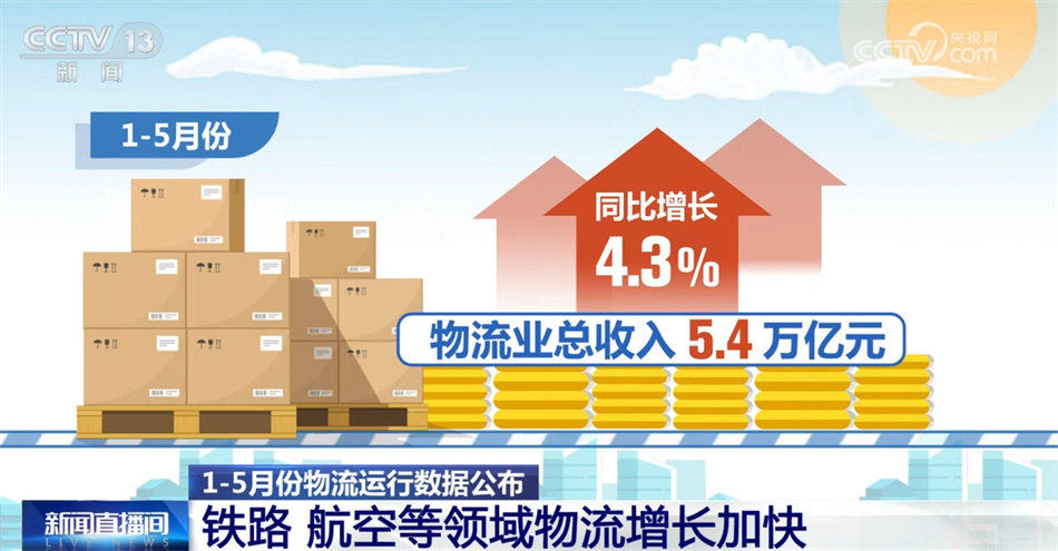 港区的运营方式,港区城市运营公司