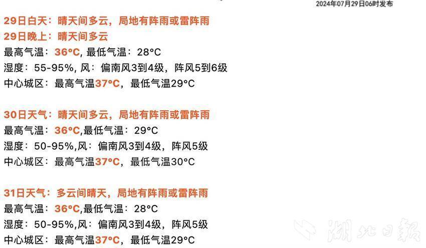 “武汉市本周高温模式重启，午后常有阵雨串场