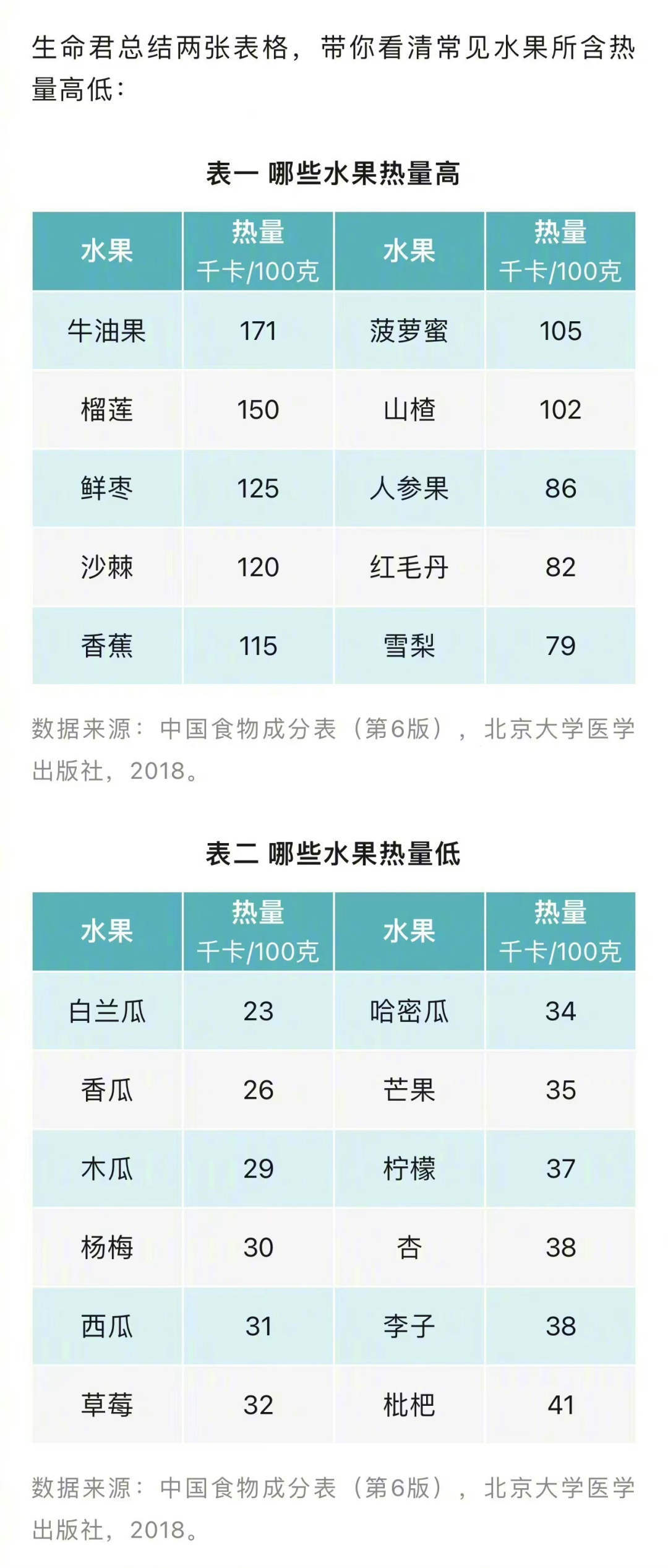 西瓜是水果当中含糖量最低的吗 2fd7ca4a61ad3817765f3e6328c40536.jpeg