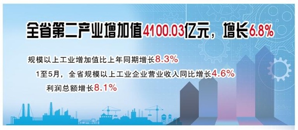 贵州省上半年第二产业增加值超4100亿元