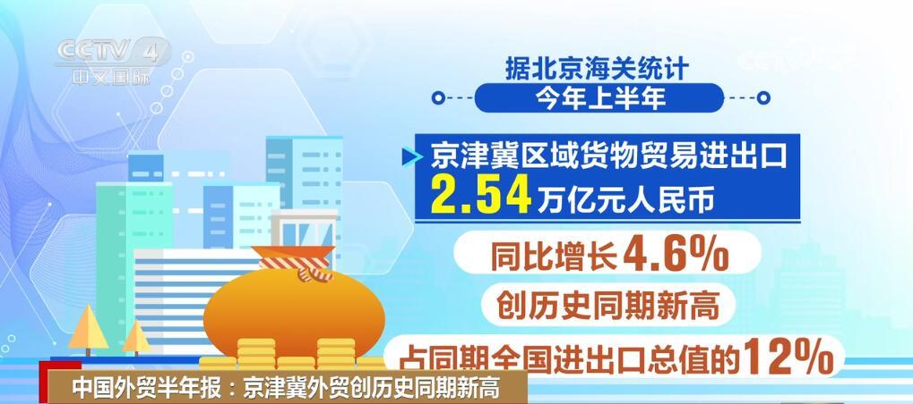 北京进出口贸易