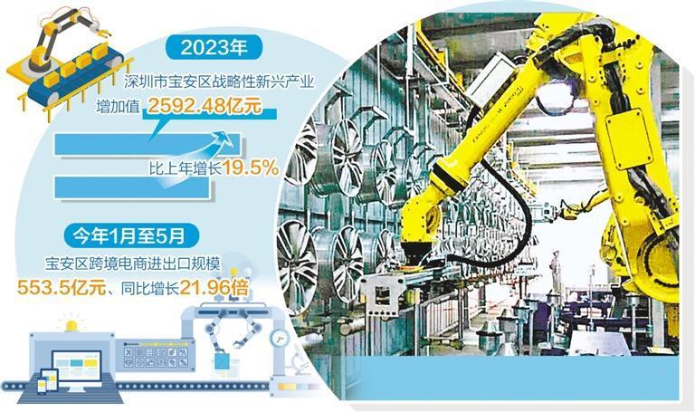 深圳宝安区——互联互通带来全新发展机遇