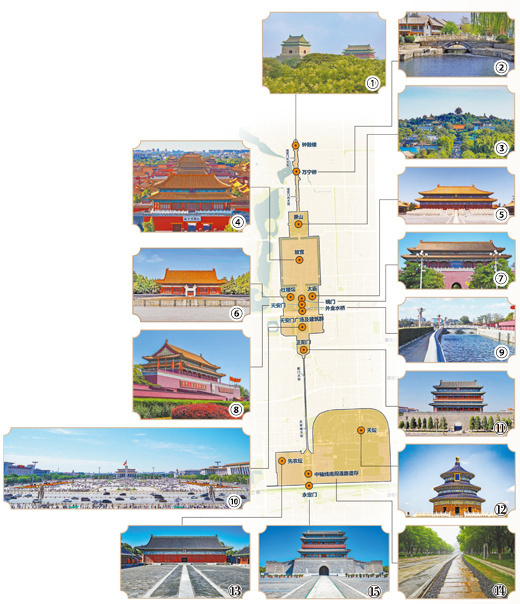 “北京中轴线”申遗成功：中轴贯南北 古都文脉长