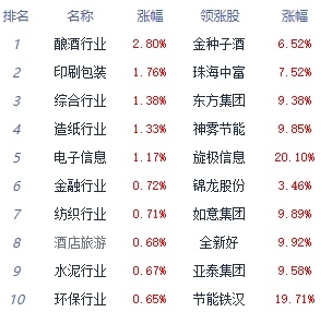 平博午评：指数走势分化 软件开发板块领涨(图1)