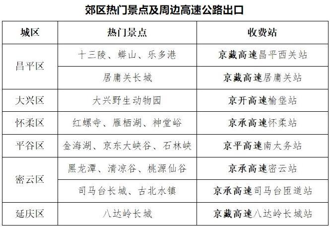 北京交管部门发布暑期出游交通安全提示