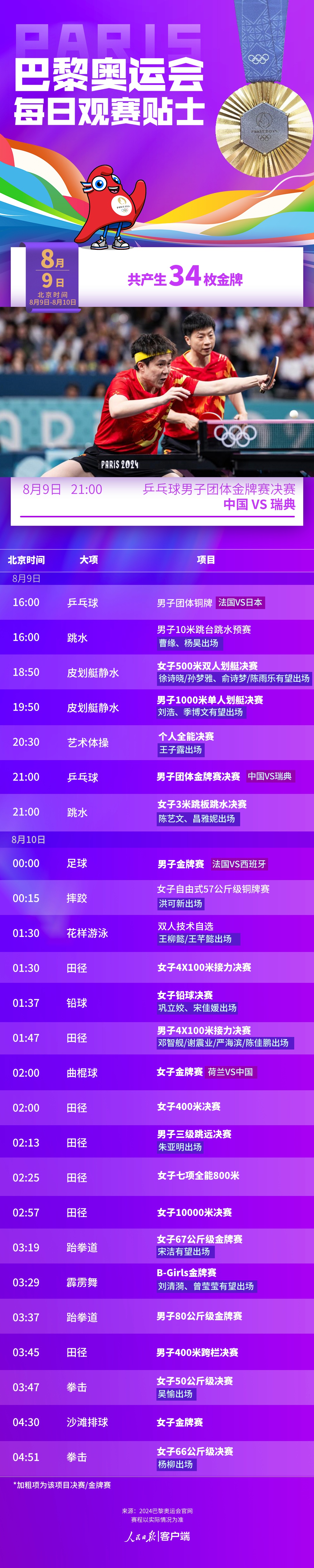 8月9日奥运看点丨国乒男团志在卫冕 陈艺文昌雅妮再冲金