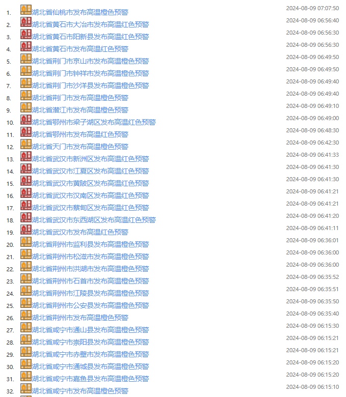 湖北继续发布高温预警，局地可达41℃以上，请注意防范！