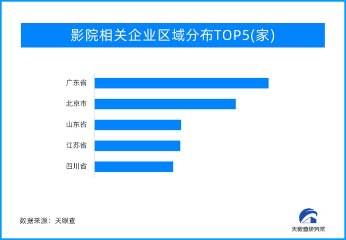 在影院开始奥运“第二现场”,电影+奥运影视融合反响热烈